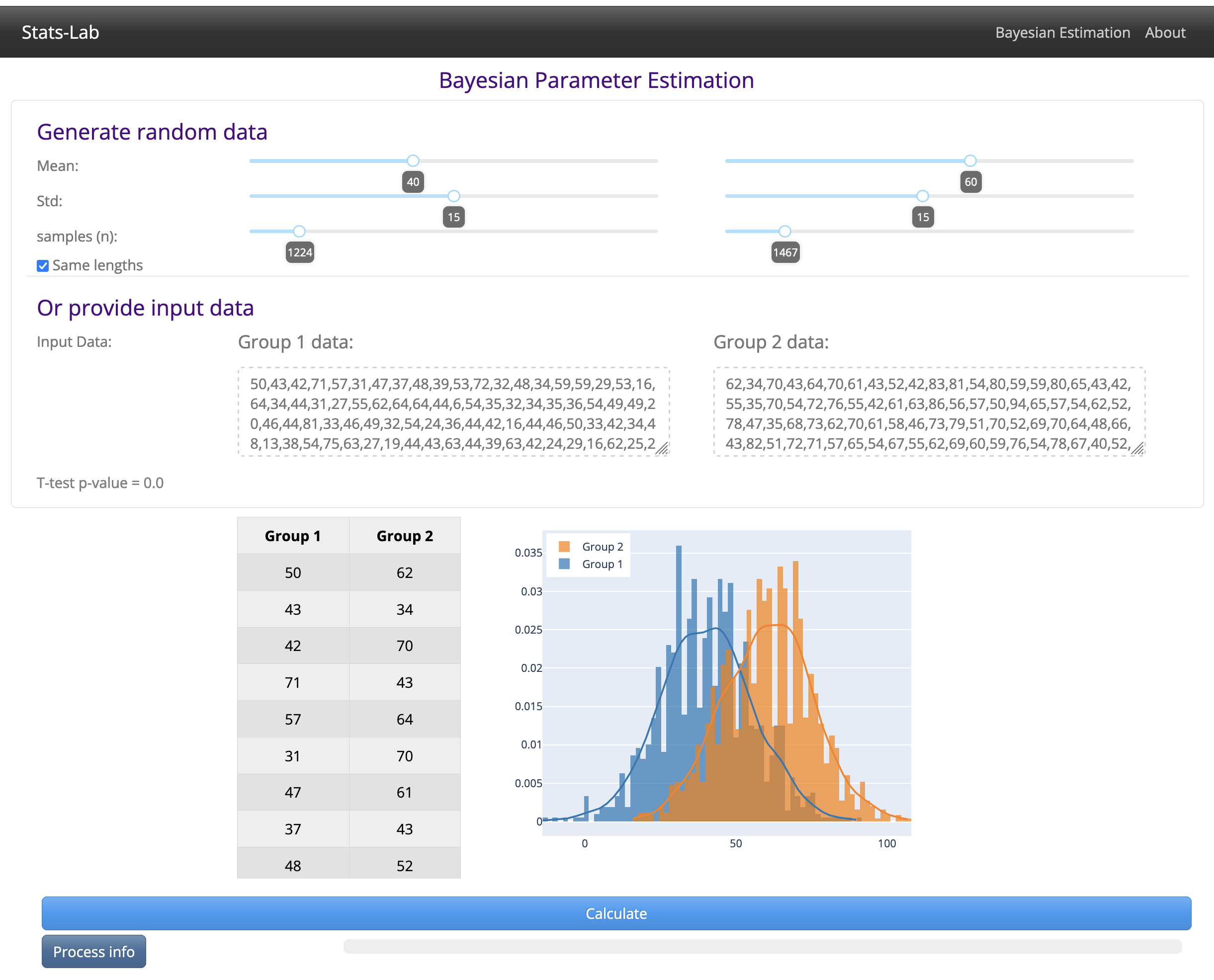 Bayesian parameter estimation