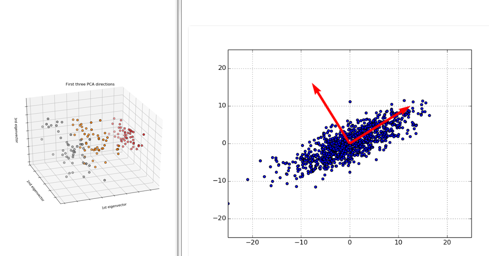 MVA-clustering