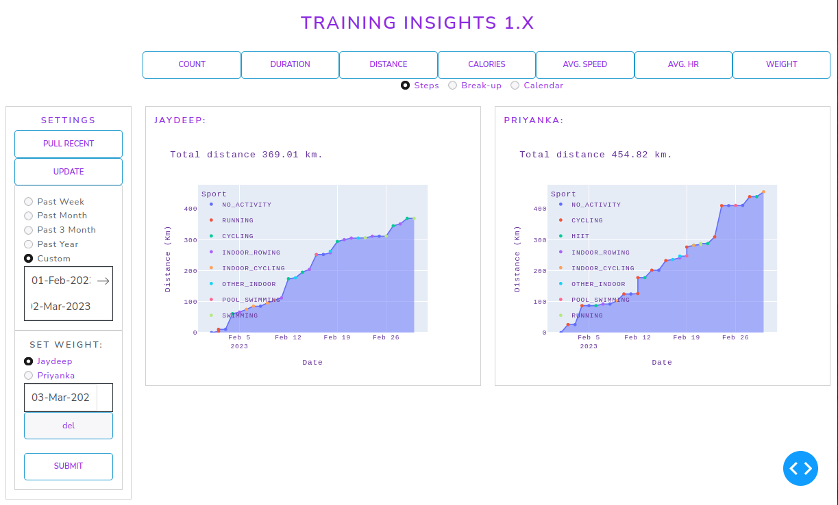 Automated workflow for cloudbased data analysis